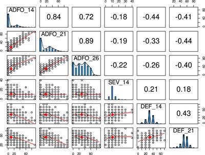 Single-step genome-wide association study for susceptibility to Teratosphaeria nubilosa and precocity of vegetative phase change in Eucalyptus globulus